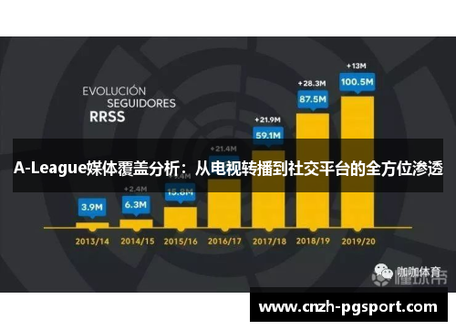 A-League媒体覆盖分析：从电视转播到社交平台的全方位渗透