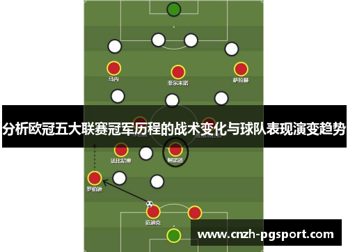 分析欧冠五大联赛冠军历程的战术变化与球队表现演变趋势