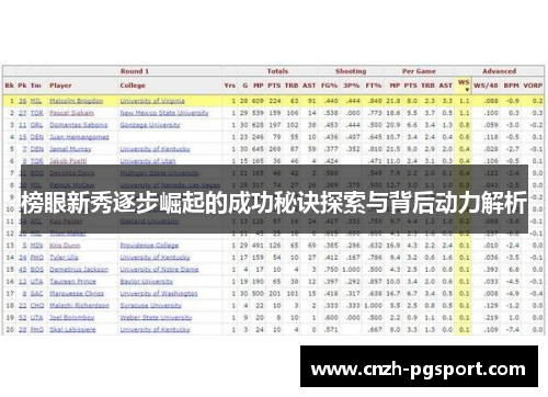榜眼新秀逐步崛起的成功秘诀探索与背后动力解析