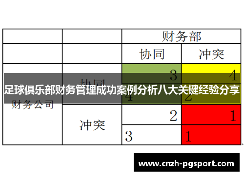 足球俱乐部财务管理成功案例分析八大关键经验分享 足球俱乐部财务管理成功案例分析八大关键经验分享