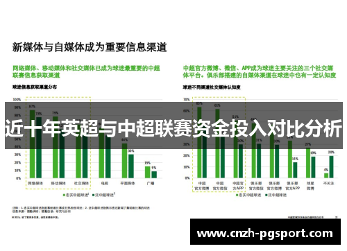 近十年英超与中超联赛资金投入对比分析 近十年英超与中超联赛资金投入对比分析