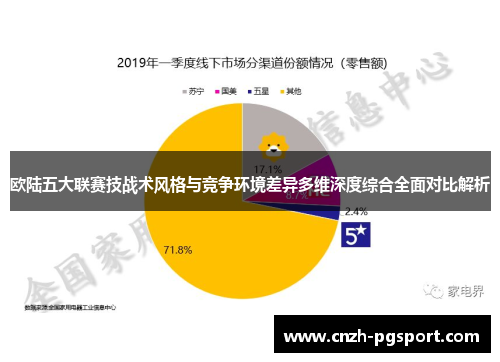 欧陆五大联赛技战术风格与竞争环境差异多维深度综合全面对比解析 欧陆五大联赛技战术风格与竞争环境差异多维深度综合全面对比解析