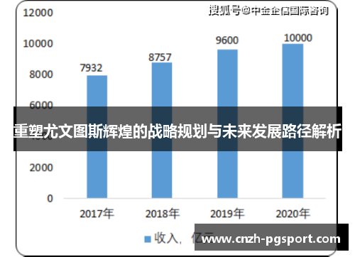 重塑尤文图斯辉煌的战略规划与未来发展路径解析
