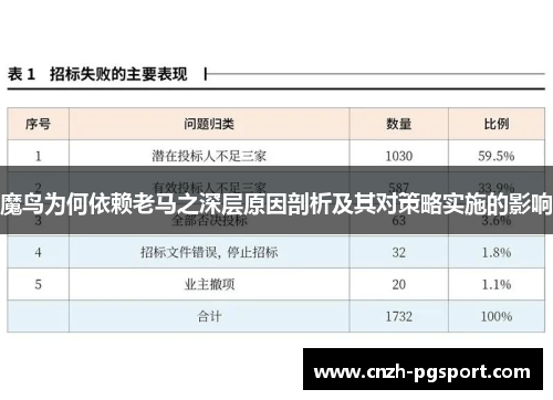 魔鸟为何依赖老马之深层原因剖析及其对策略实施的影响