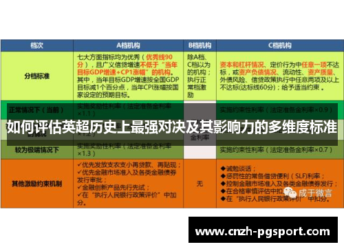 如何评估英超历史上最强对决及其影响力的多维度标准
