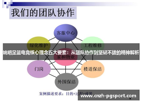 姚明足篮电竞核心理念五大要素:从团队协作到坚韧不拔的精神解析 姚明足篮电竞核心理念五大要素:从团队协作到坚韧不拔的精神解析