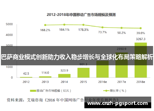 巴萨商业模式创新助力收入稳步增长与全球化布局策略解析 巴萨商业模式创新助力收入稳步增长与全球化布局策略解析