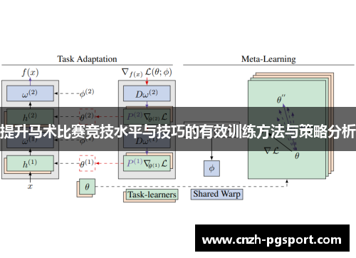 提升马术比赛竞技水平与技巧的有效训练方法与策略分析