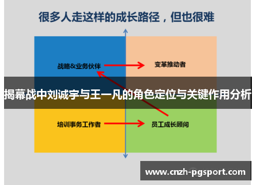 揭幕战中刘诚宇与王一凡的角色定位与关键作用分析