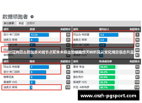 欧冠两回合附加赛关键节点聚焦末段走势暗藏惊天转折风云变化博弈悬念升温