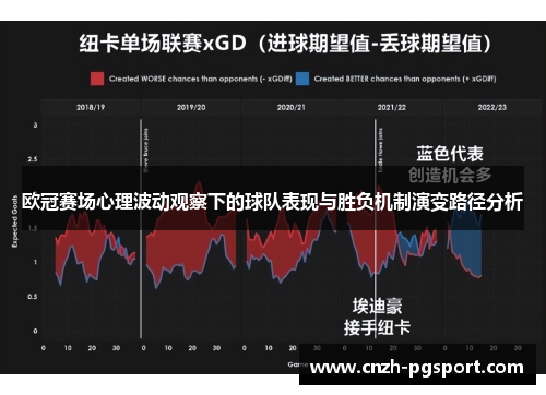 欧冠赛场心理波动观察下的球队表现与胜负机制演变路径分析