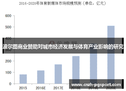 波尔图商业赞助对城市经济发展与体育产业影响的研究