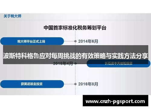 波斯特科格鲁应对每周挑战的有效策略与实践方法分享