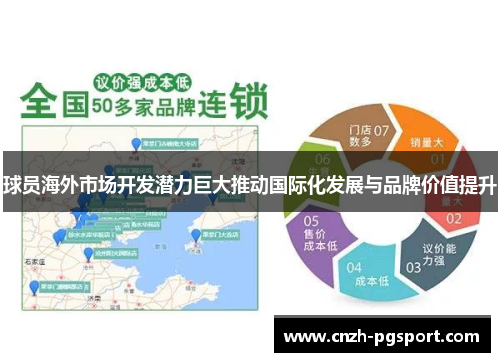 球员海外市场开发潜力巨大推动国际化发展与品牌价值提升